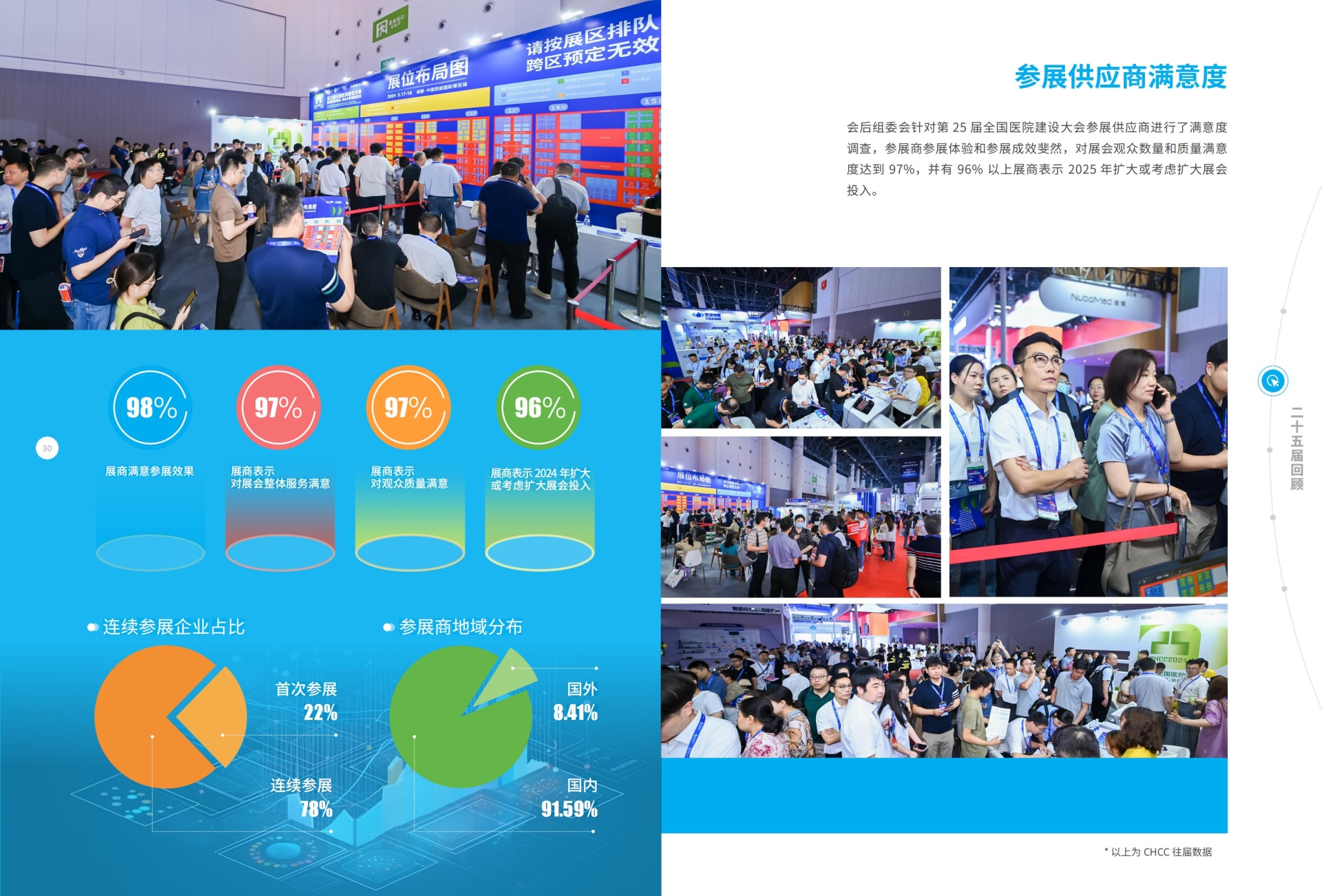 ​2025CHCC全国医院建设大会主办方发布【汇聚900+优质供应商，完整覆盖医院建设全过程系统解决方案】即将启幕~​